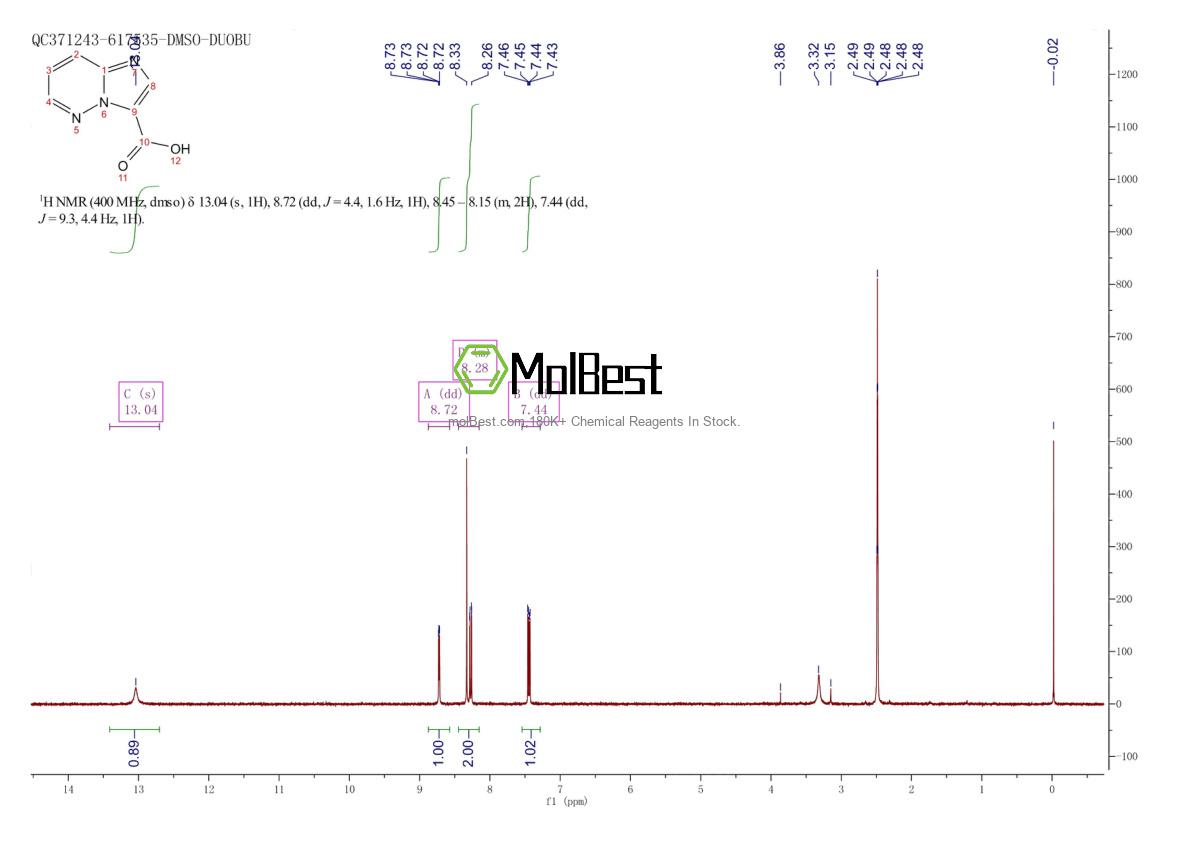 Physical sample testing spectrum (NMR) of 1308384-58-8