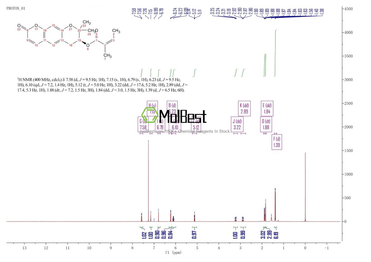 Physical sample testing spectrum (NMR) of 130848-06-5