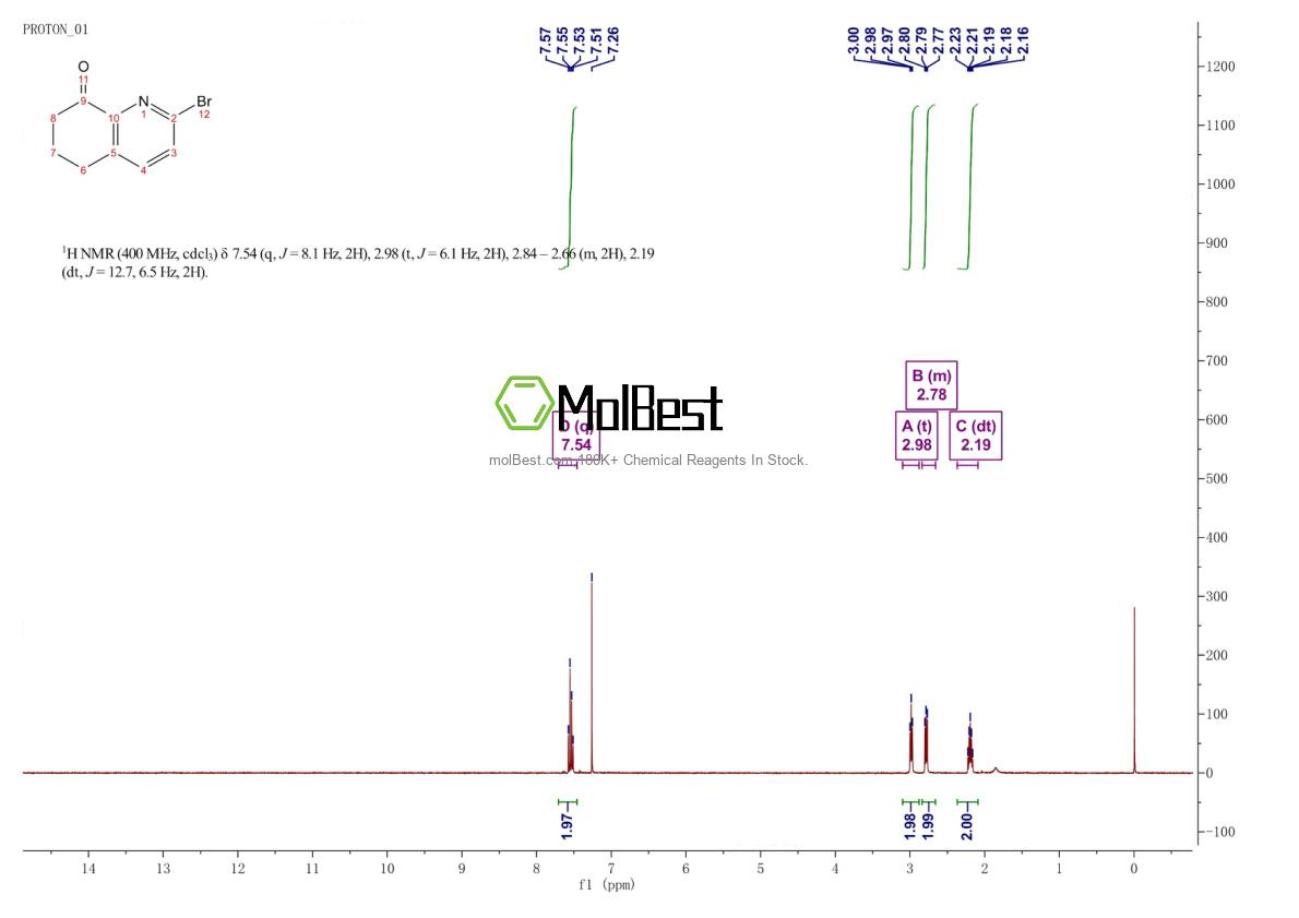 Physical sample testing spectrum (NMR) of 130861-70-0