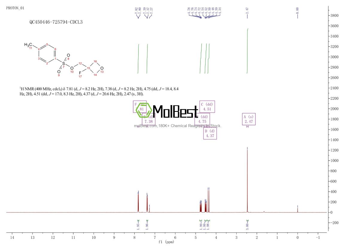 Physical sample testing spectrum (NMR) of 1308644-71-4
