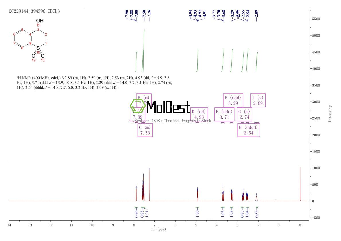 Physical sample testing spectrum (NMR) of 1308650-41-0
