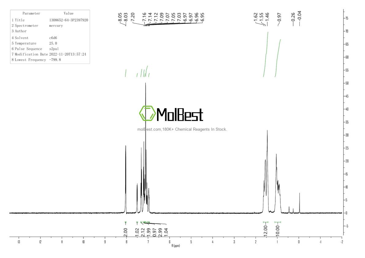 Physical sample testing spectrum (NMR) of 1308652-64-3