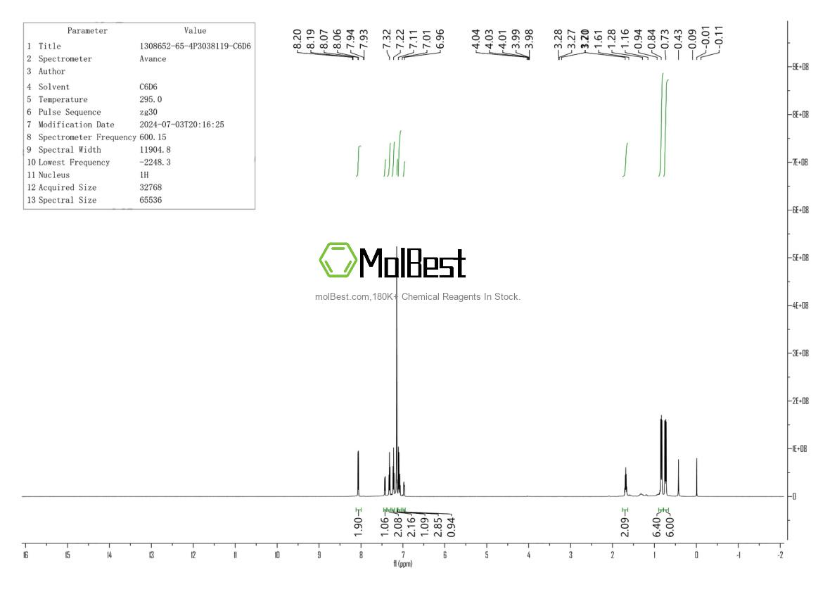 Physical sample testing spectrum (NMR) of 1308652-65-4