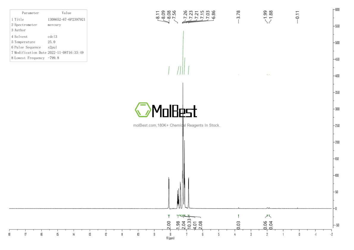 Physical sample testing spectrum (NMR) of 1308652-67-6