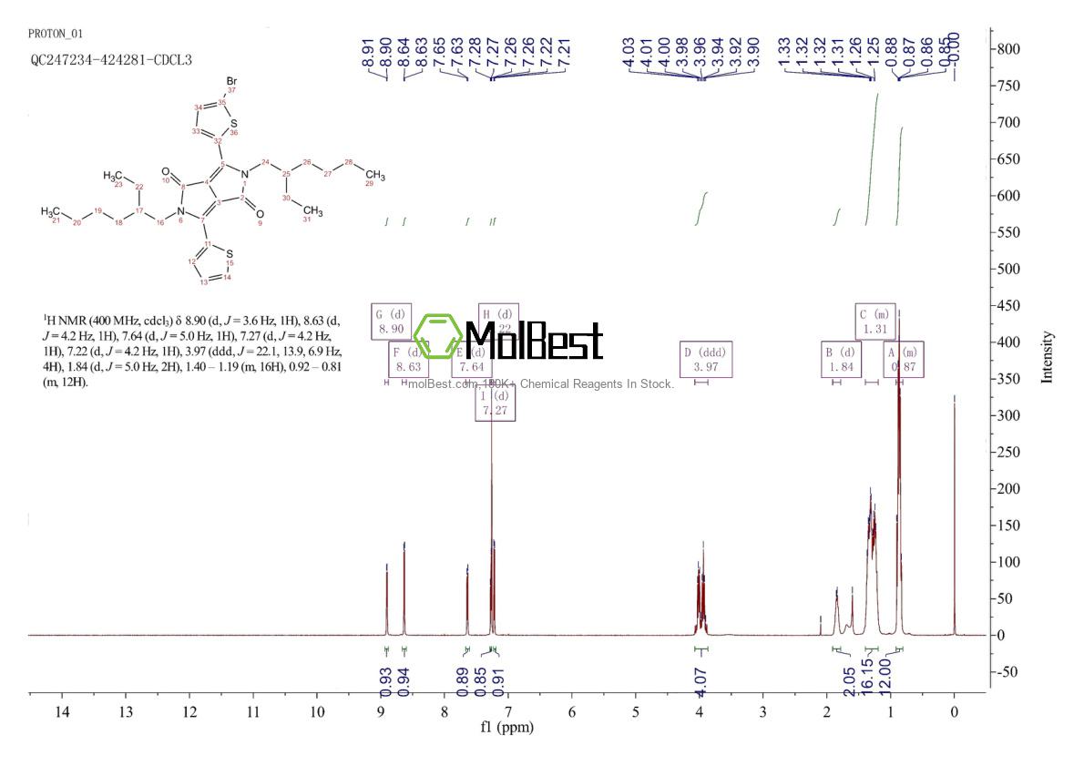 Spektrum pengujian sampel fisik (NMR) 1308671-90-0