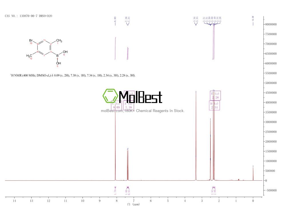 Physical sample testing spectrum (NMR) of 130870-00-7