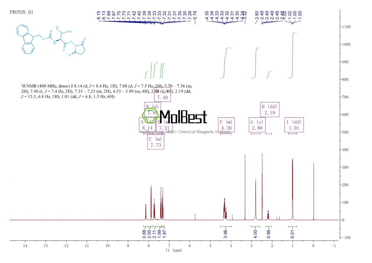 Physical sample testing spectrum (NMR) of 130878-68-1