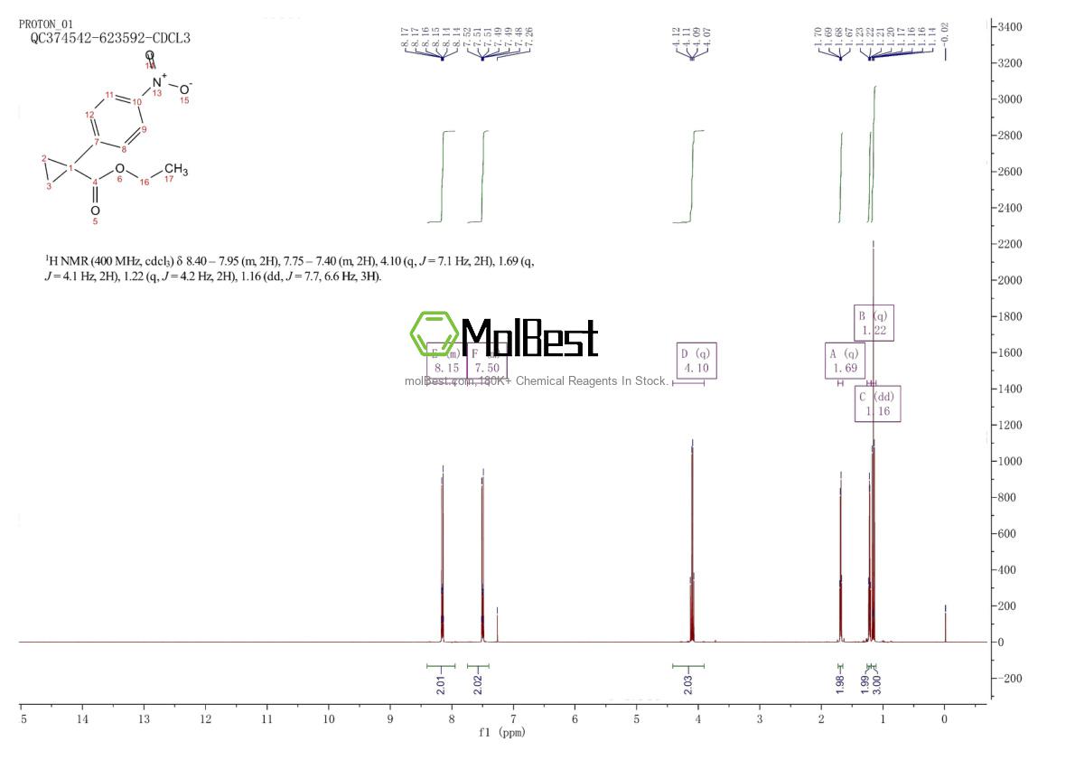 Physical sample testing spectrum (NMR) of 1308814-98-3
