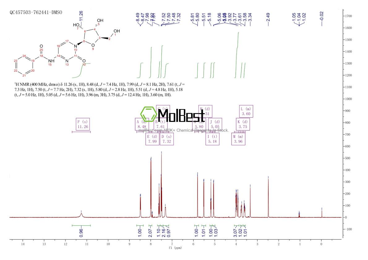 Physical sample testing spectrum (NMR) of 13089-48-0
