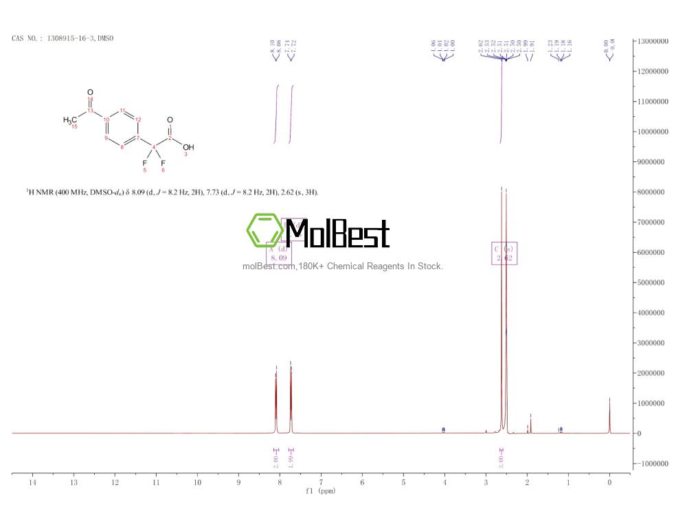 Physical sample testing spectrum (NMR) of 1308915-16-3
