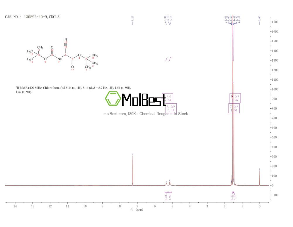 Physical sample testing spectrum (NMR) of 130892-40-9