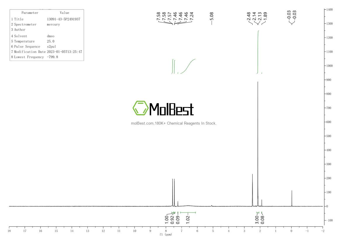 Physical sample testing spectrum (NMR) of 13091-43-5