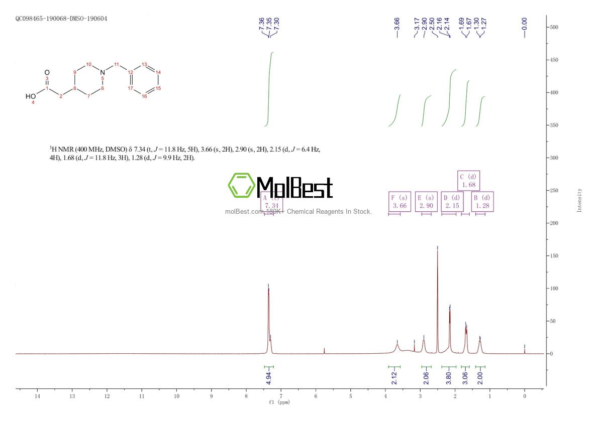 Physical sample testing spectrum (NMR) of 130927-83-2