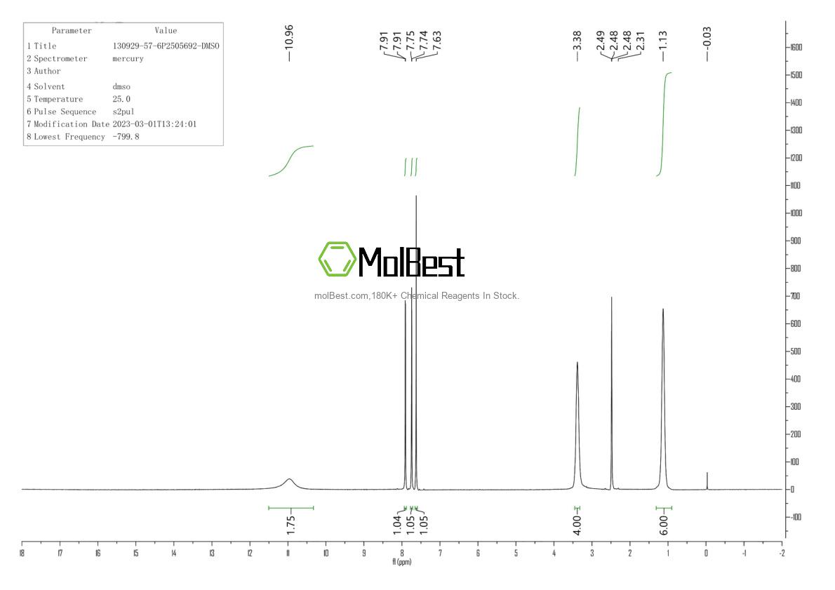 Physical sample testing spectrum (NMR) of 130929-57-6