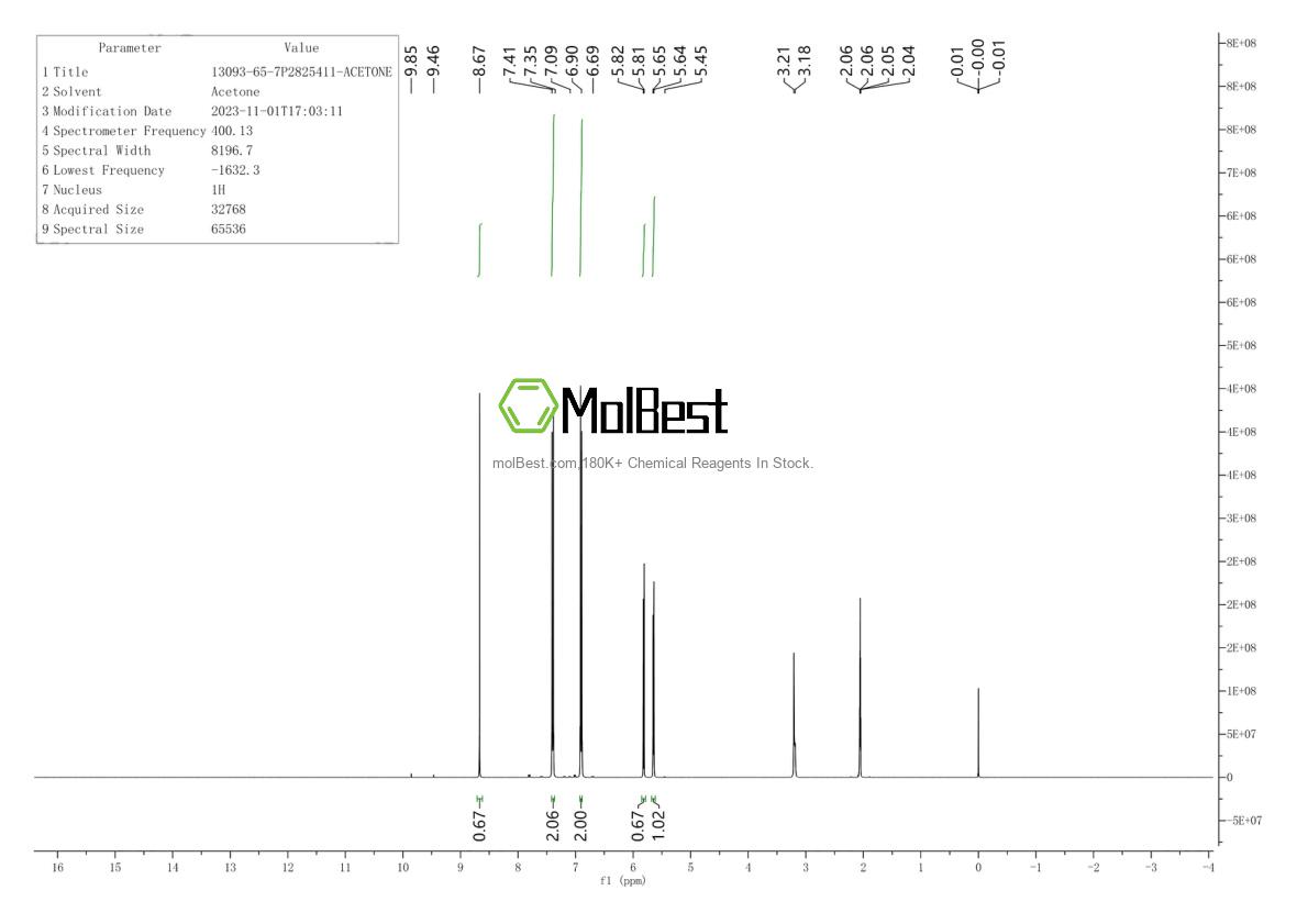 Physical sample testing spectrum (NMR) of 13093-65-7