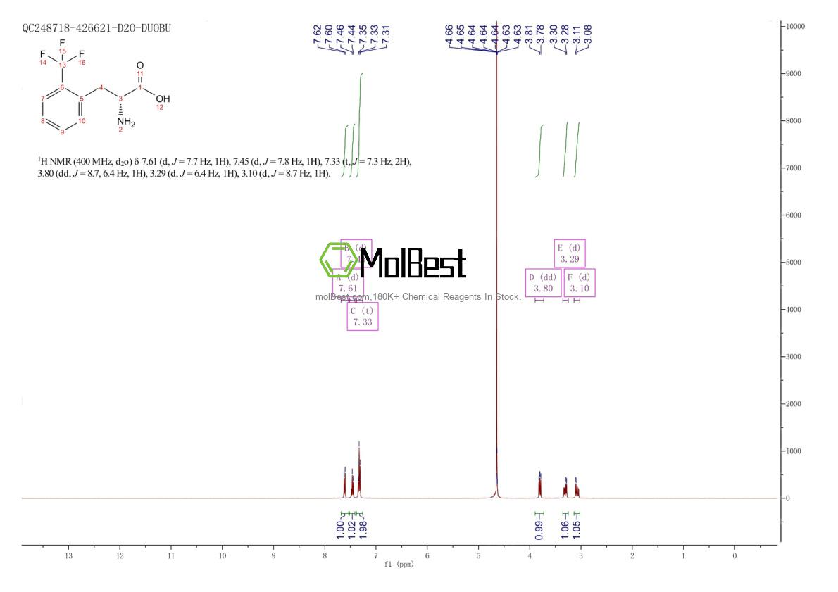 Physical sample testing spectrum (NMR) of 130930-49-3