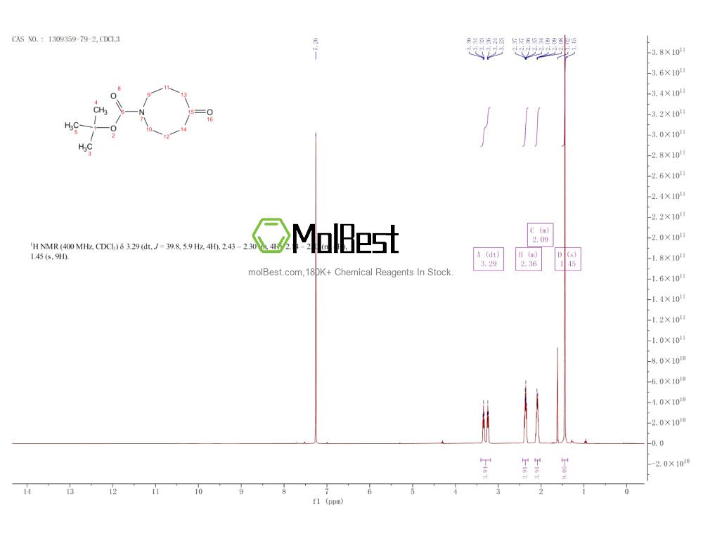 Physical sample testing spectrum (NMR) of 1309359-79-2