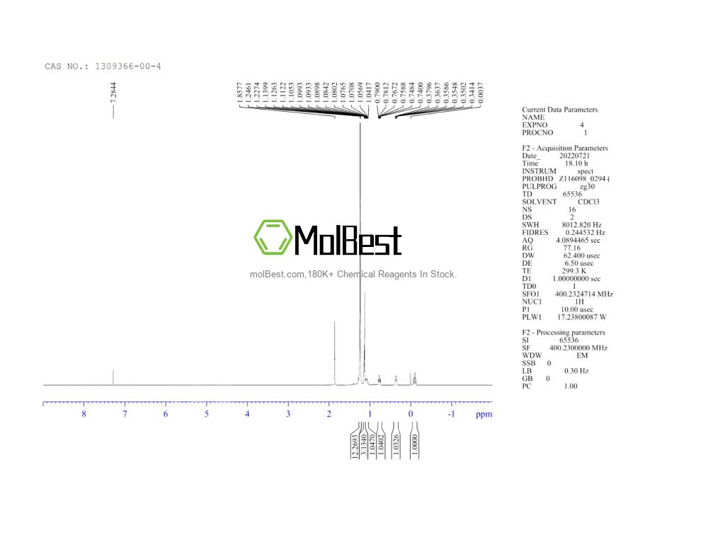 Physical sample testing spectrum (NMR) of 1309366-00-4