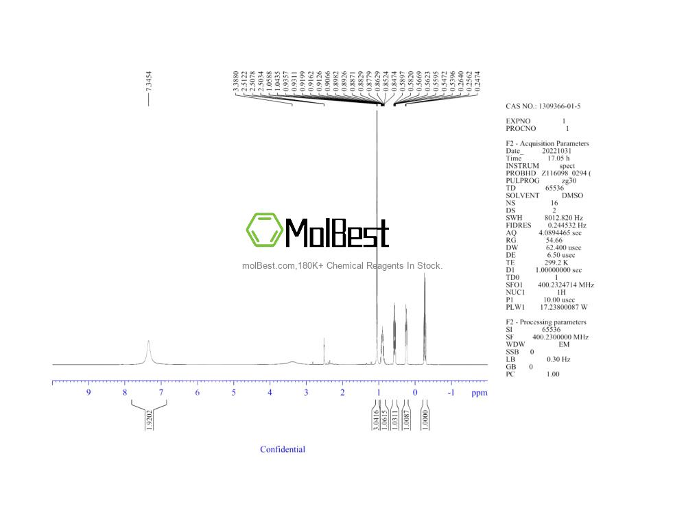 Physical sample testing spectrum (NMR) of 1309366-01-5