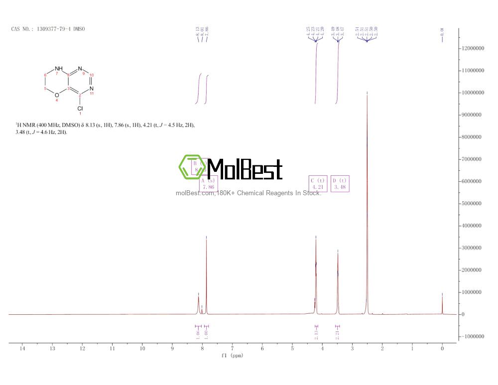 Physical sample testing spectrum (NMR) of 1309377-79-4