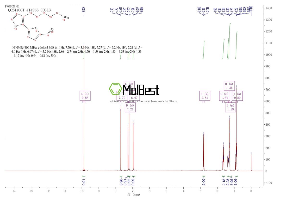Physical sample testing spectrum (NMR) of 1309383-35-4