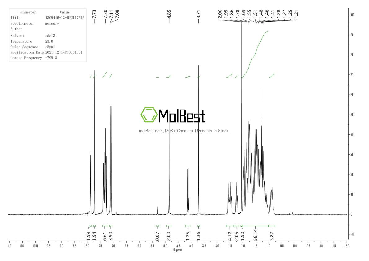 Physical sample testing spectrum (NMR) of 1309446-13-6