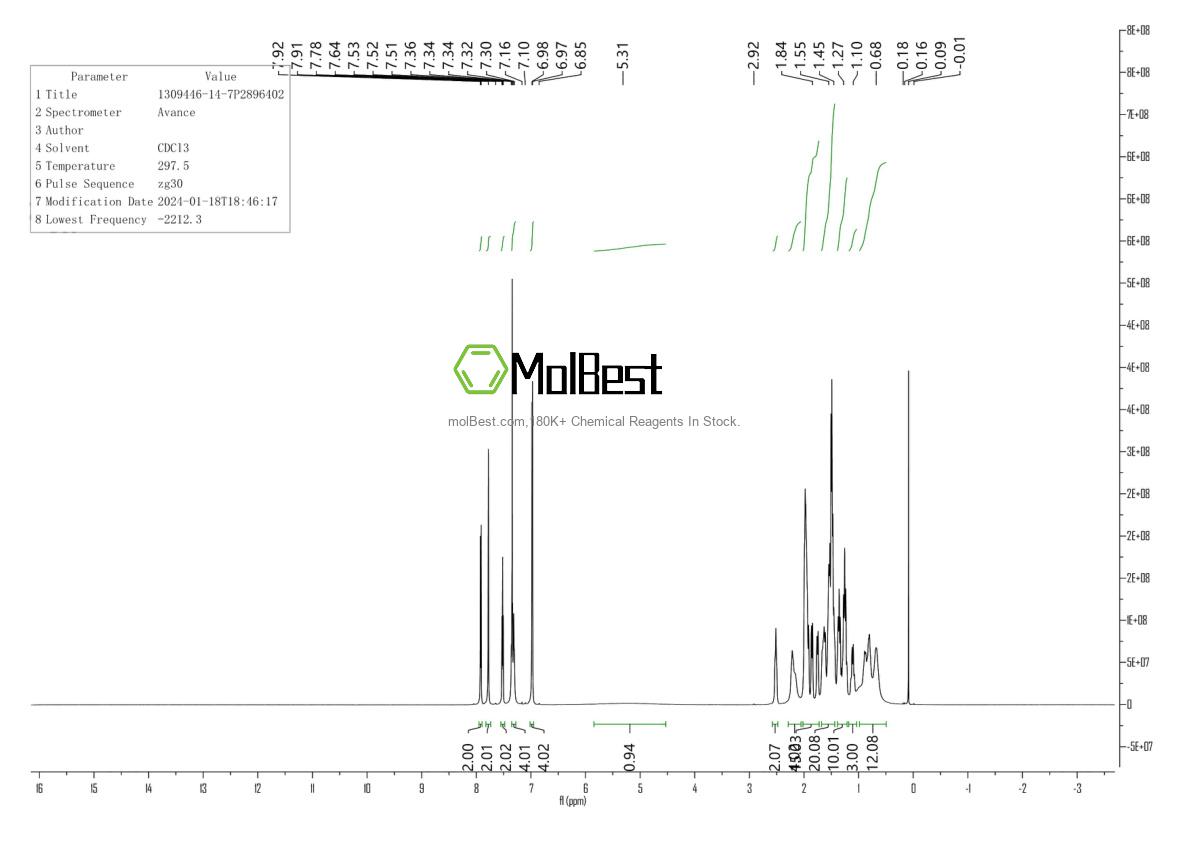 Physical sample testing spectrum (NMR) of 1309446-14-7