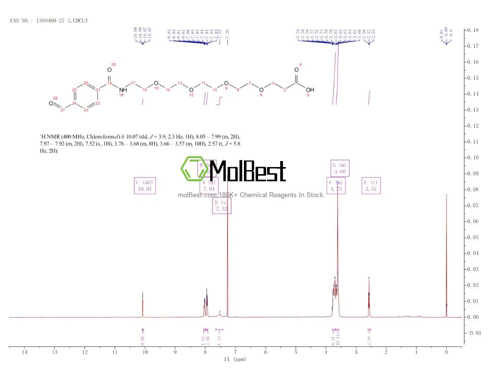 Physical sample testing spectrum (NMR) of 1309460-27-2
