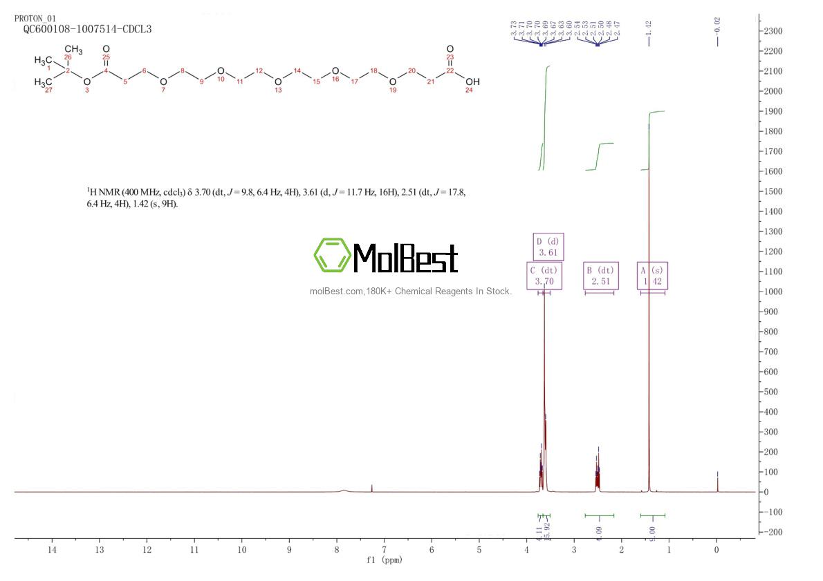 Physical sample testing spectrum (NMR) of 1309460-29-4