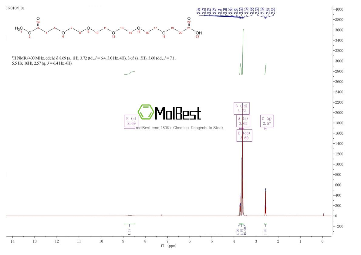 Physical sample testing spectrum (NMR) of 1309460-30-7