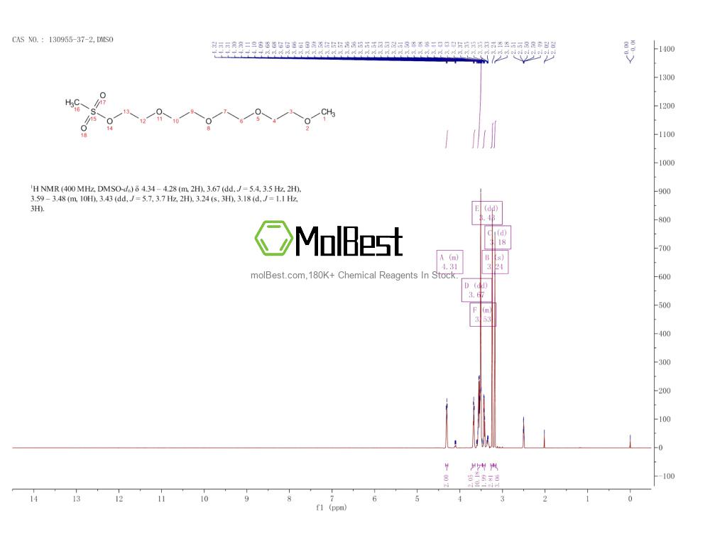 Physical sample testing spectrum (NMR) of 130955-37-2