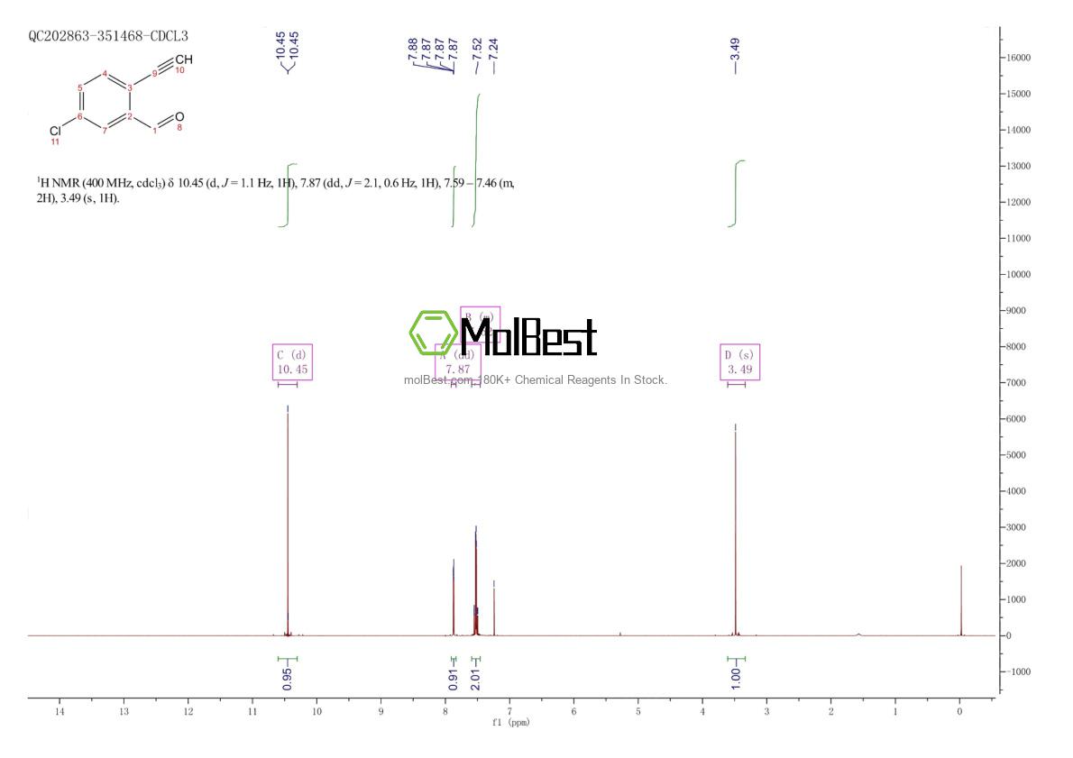 Physical sample testing spectrum (NMR) of 1309565-97-6