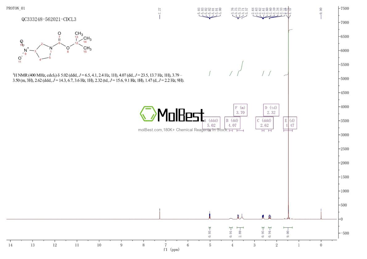 Physical sample testing spectrum (NMR) of 1309581-43-8
