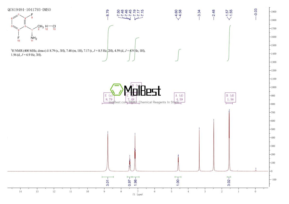Physical sample testing spectrum (NMR) of 1309598-68-2