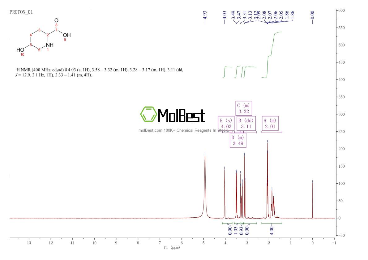 Physical sample testing spectrum (NMR) of 13096-31-6