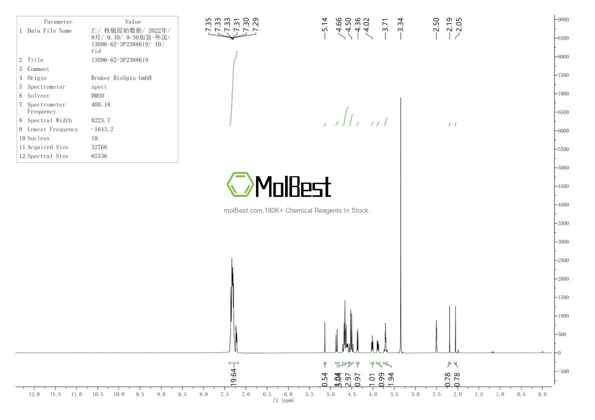 Physical sample testing spectrum (NMR) of 13096-62-3