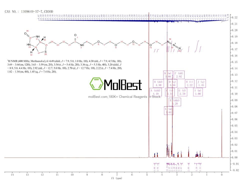 Physical sample testing spectrum (NMR) of 1309649-57-7