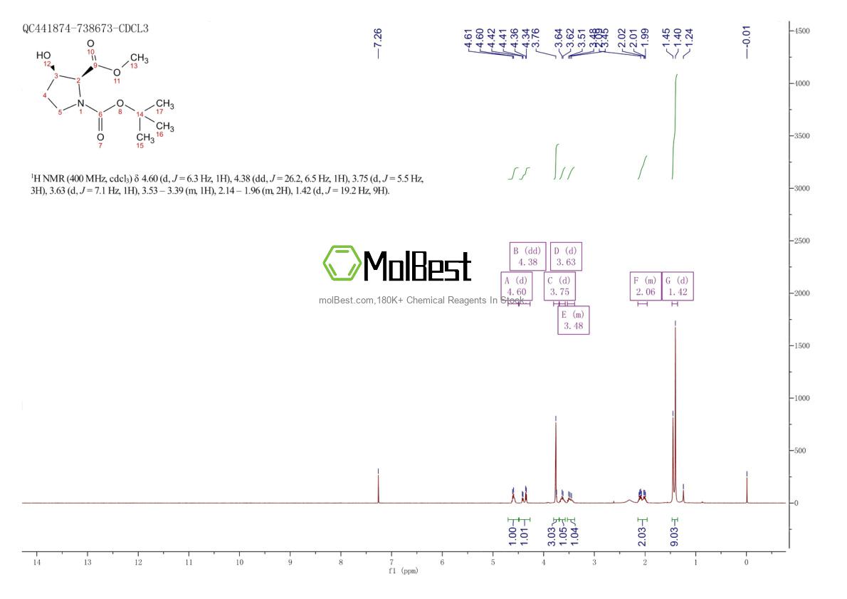 Physical sample testing spectrum (NMR) of 130966-46-0
