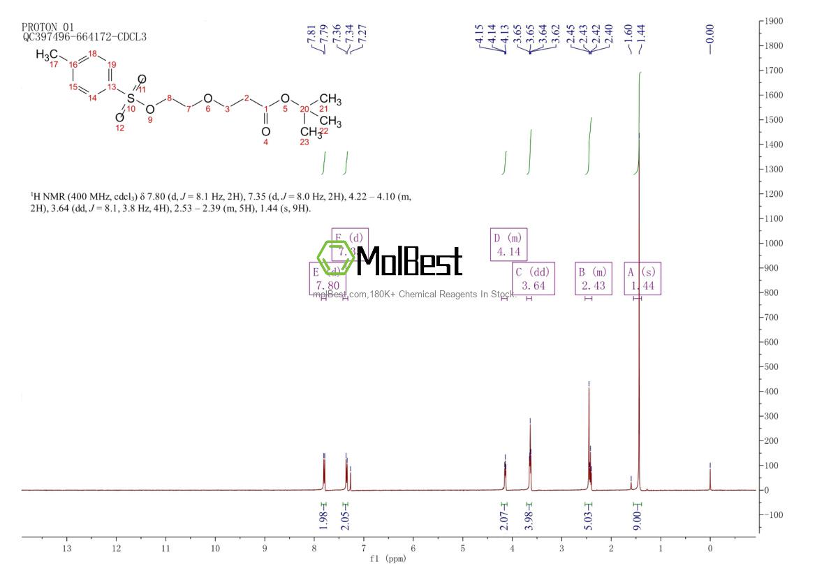 Physical sample testing spectrum (NMR) of 1309666-78-1