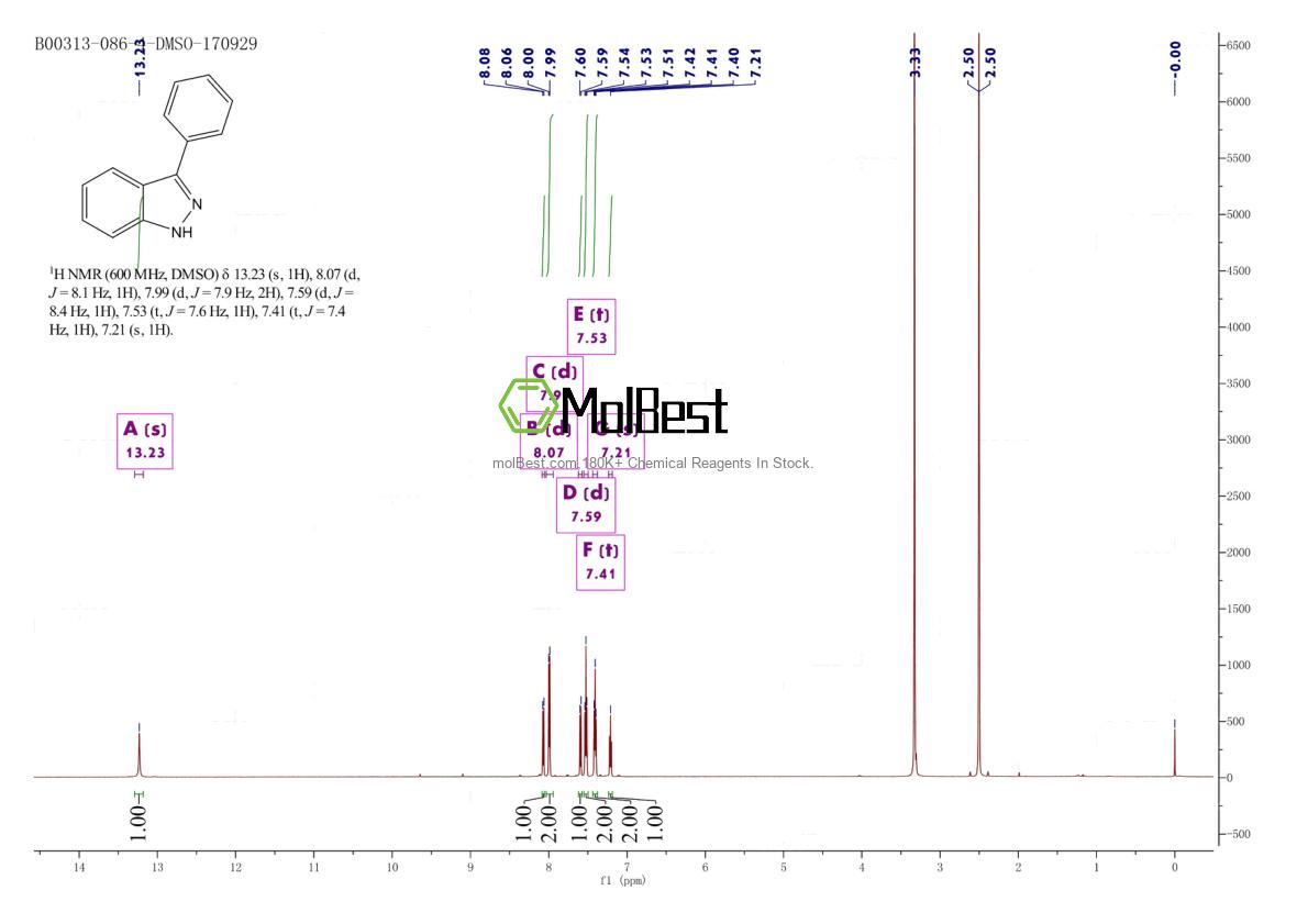 Physical sample testing spectrum (NMR) of 13097-01-3