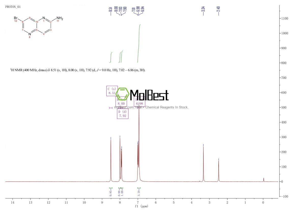 Physical sample testing spectrum (NMR) of 1309774-04-6