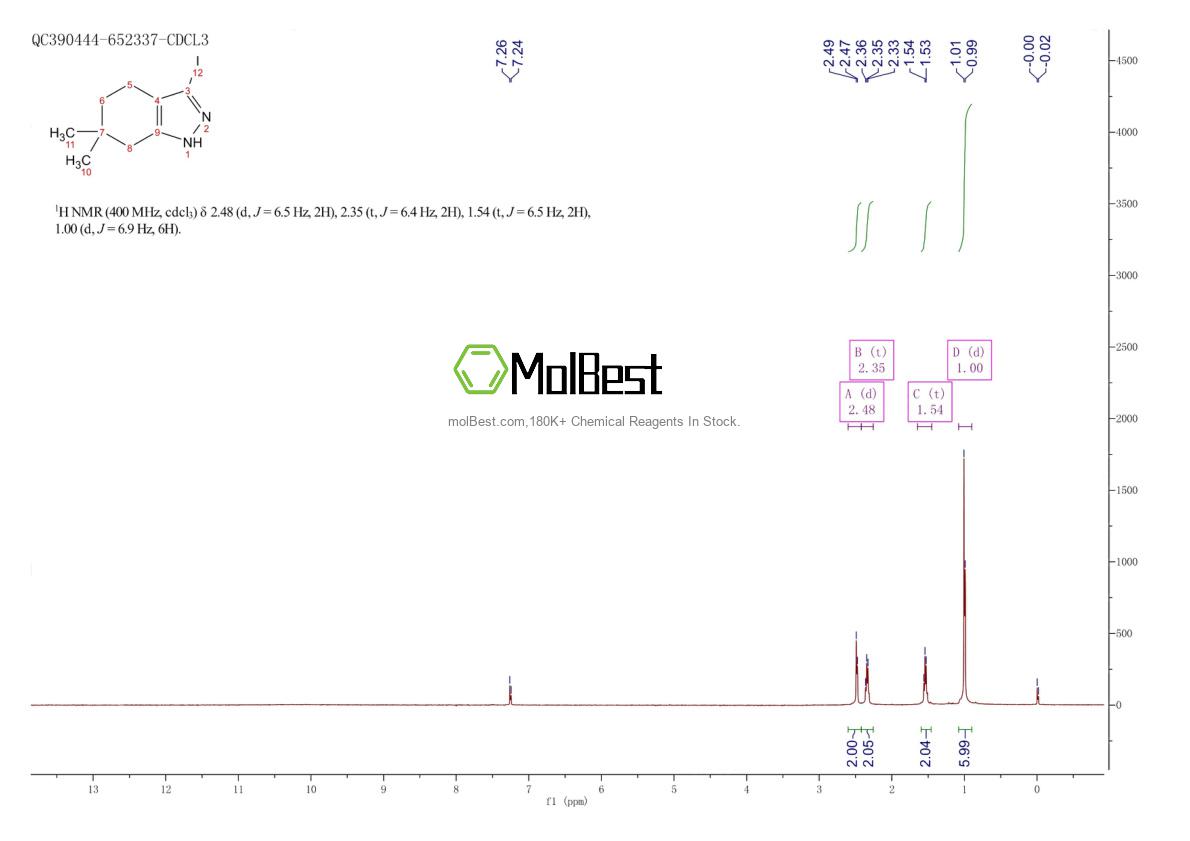 Physical sample testing spectrum (NMR) of 1309788-50-8