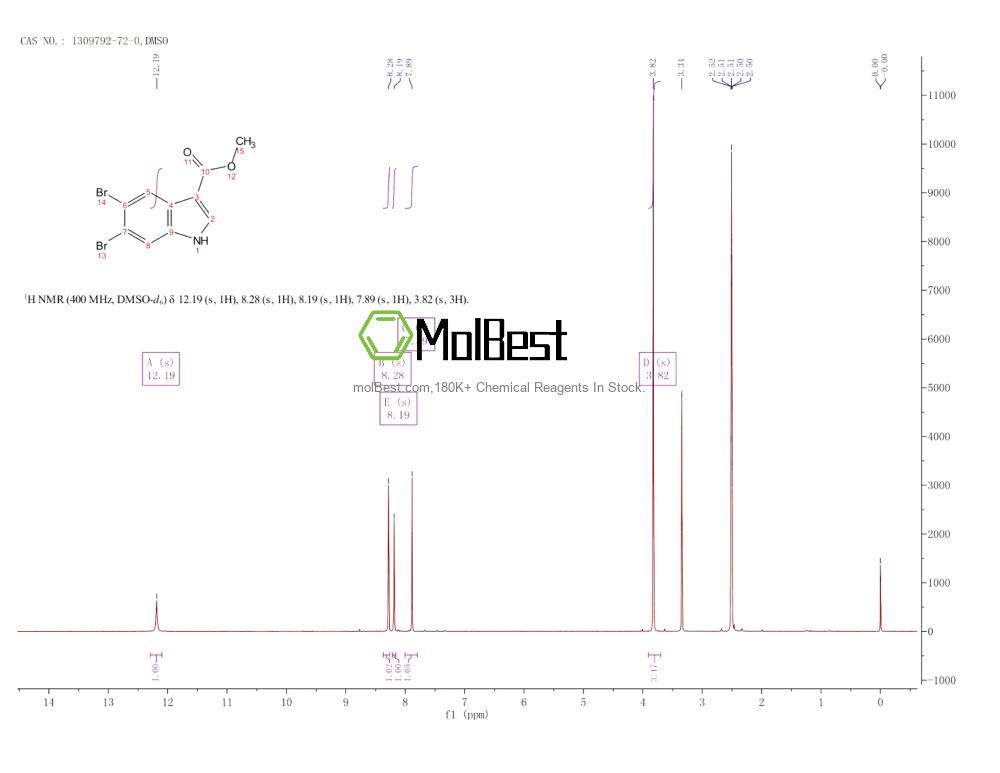 Physical sample testing spectrum (NMR) of 1309792-72-0
