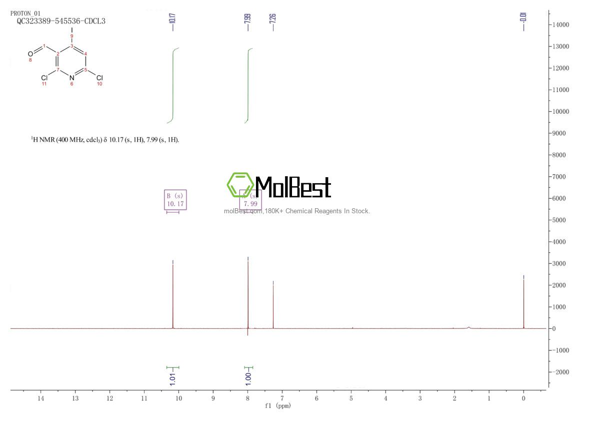 Physical sample testing spectrum (NMR) of 1309866-36-1