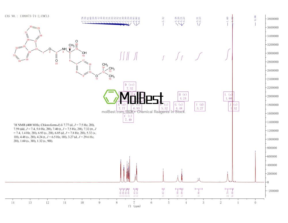 Physical sample testing spectrum (NMR) of 1309873-74-2