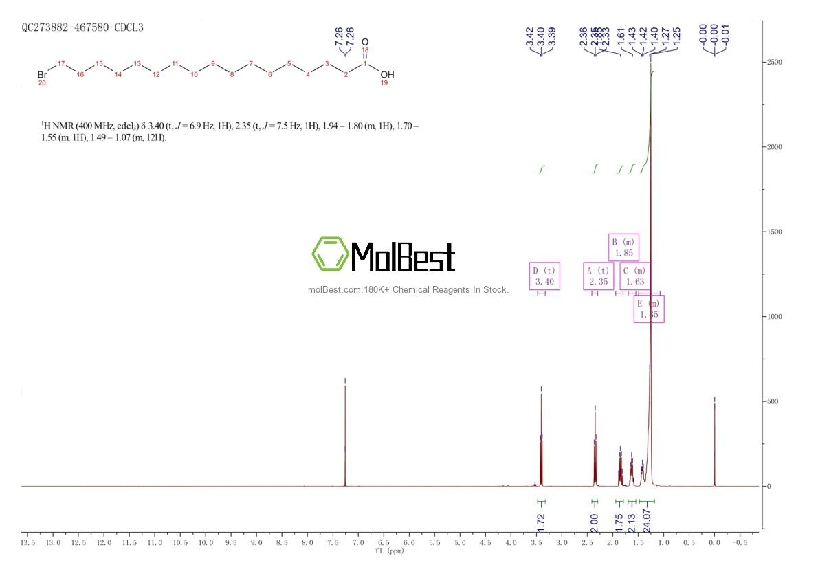 Physical sample testing spectrum (NMR) of 13099-35-9