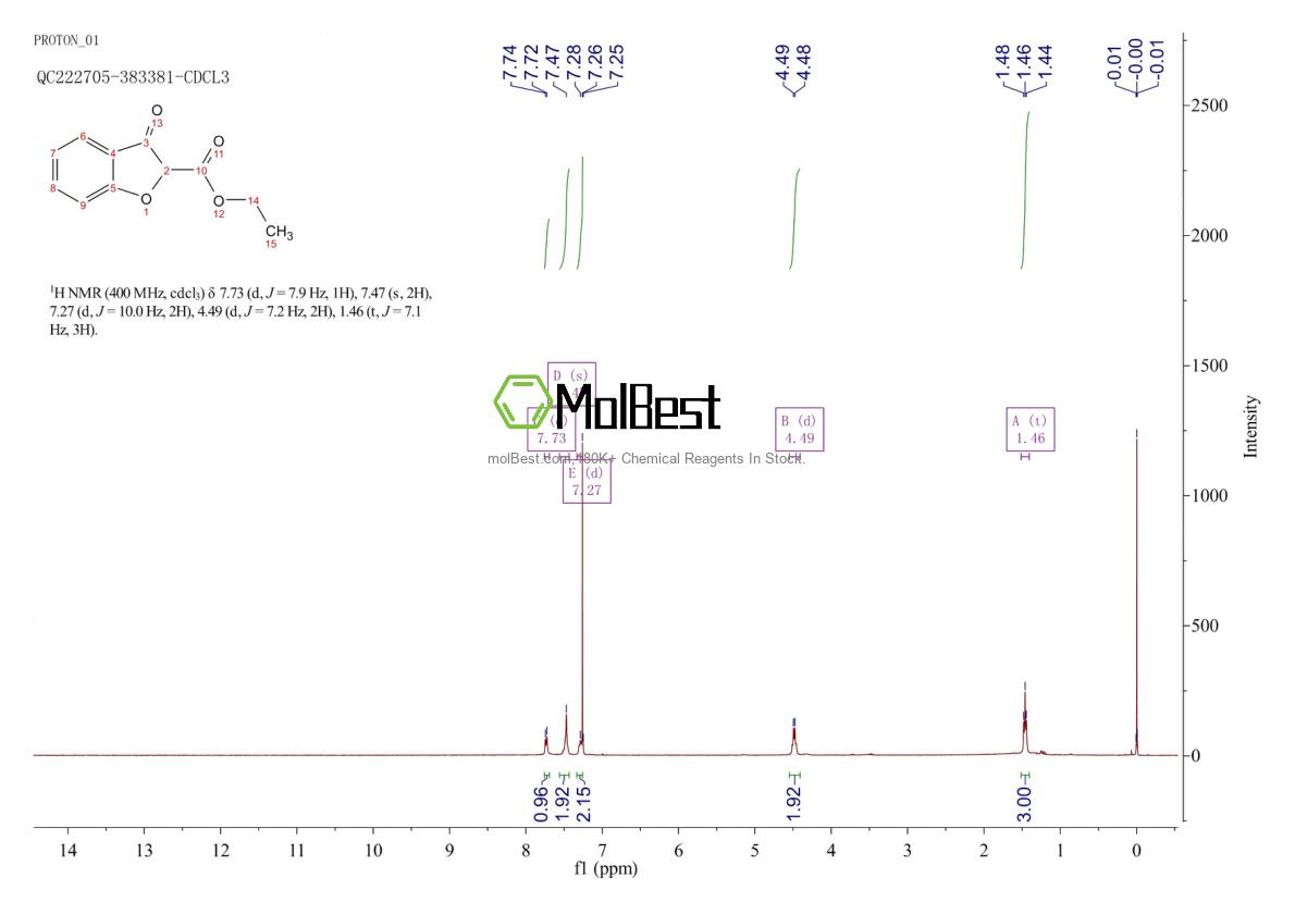 Phổ kiểm tra mẫu thực (NMR) của 13099-95-1