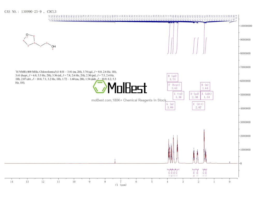 Physical sample testing spectrum (NMR) of 130990-25-9