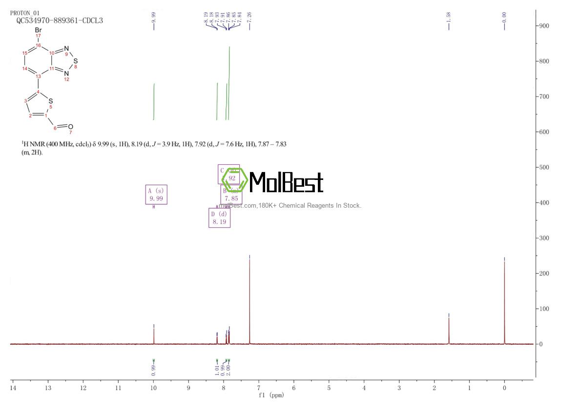 Physical sample testing spectrum (NMR) of 1309922-61-9