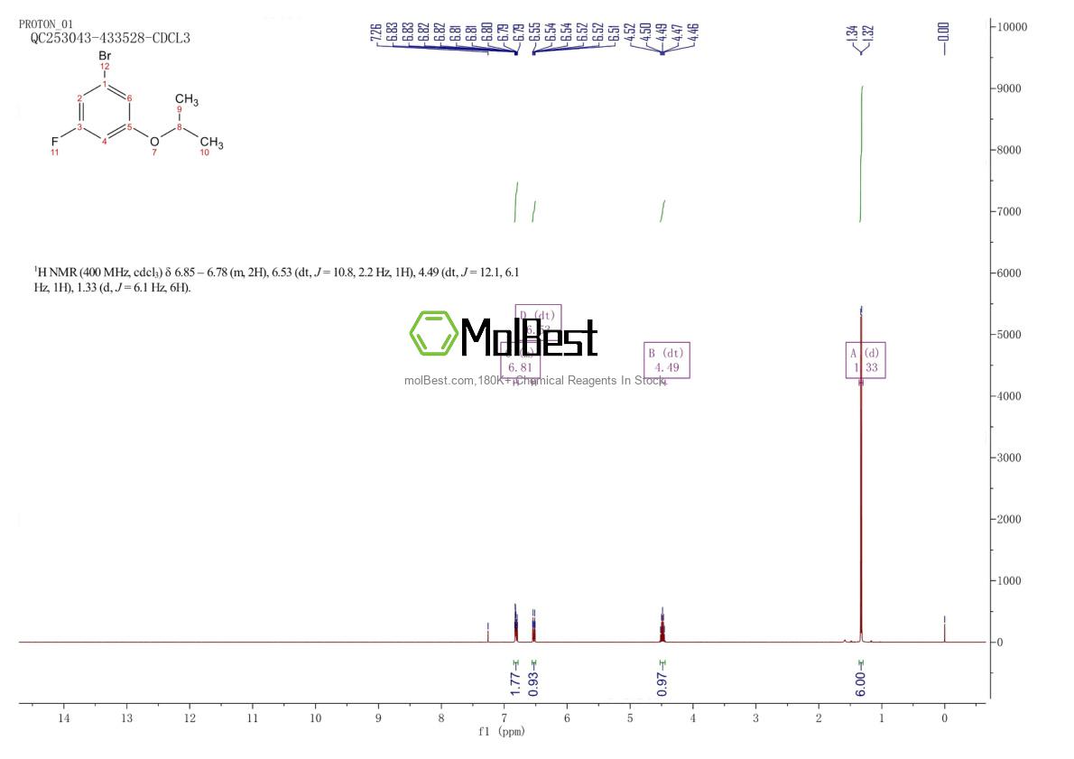 Physical sample testing spectrum (NMR) of 1309933-61-6